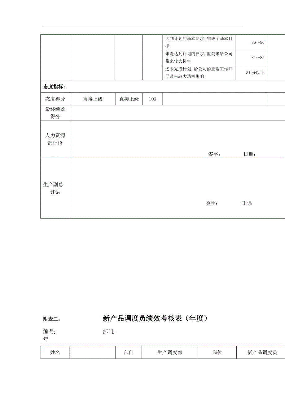 新产品调度员岗位绩效考核表.doc_第2页