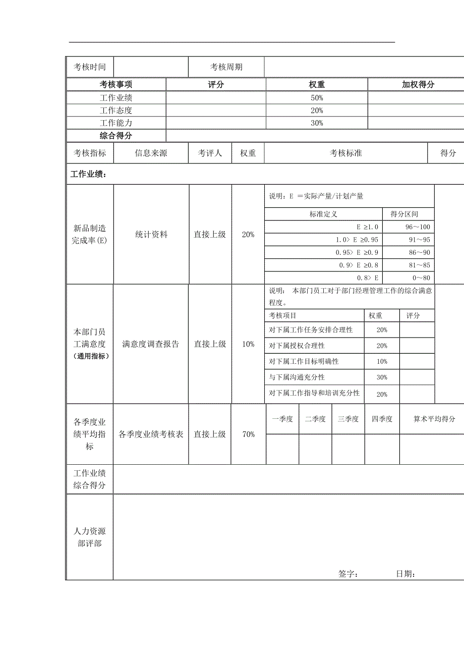 新产品调度员岗位绩效考核表.doc_第3页