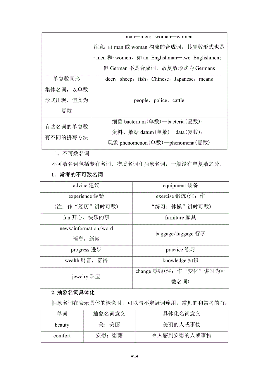 2021版高考英语一轮复习讲义（北师大版）第2部分 板块2 第1讲　名词和数词.doc_第4页