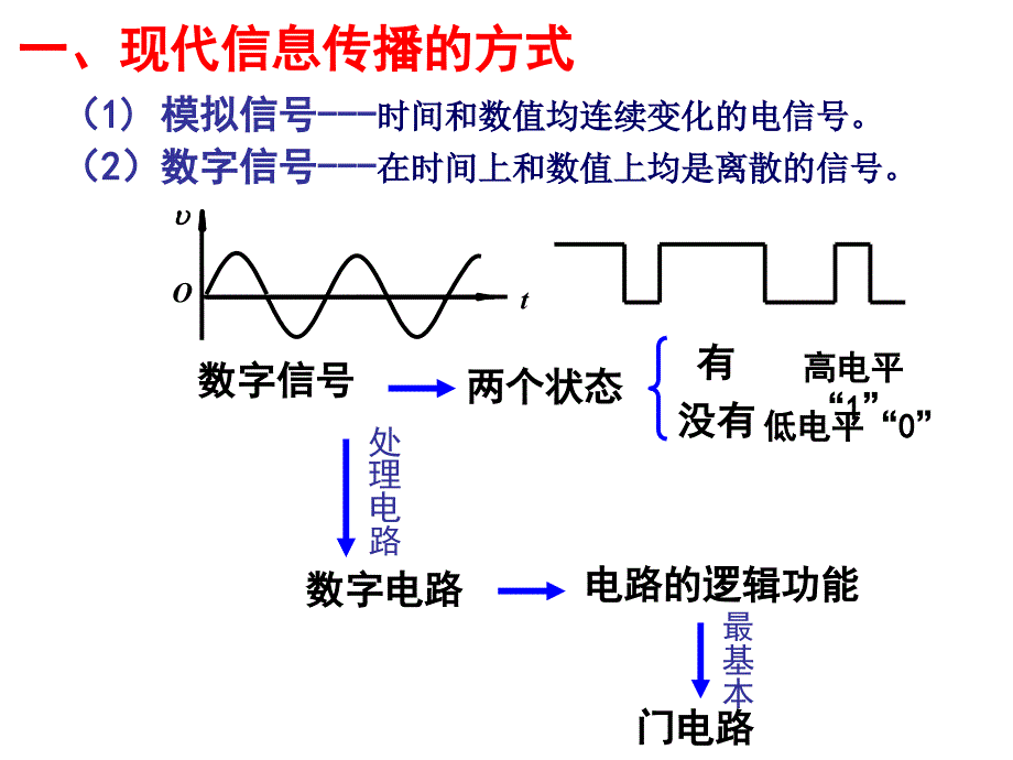 高中物理选修3-1简单的逻辑电路_第3页