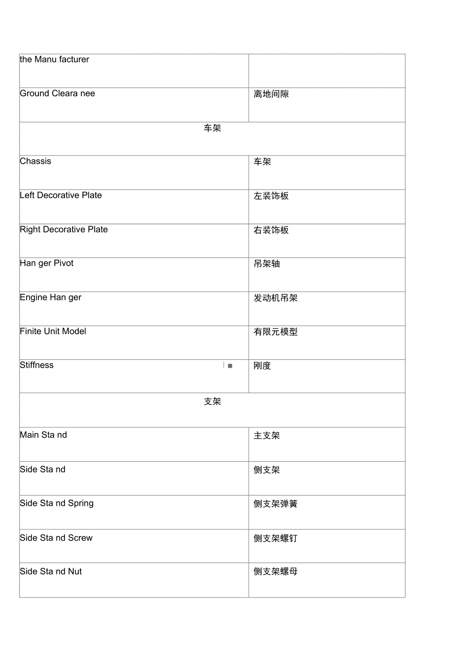 摩托车术语表_第3页