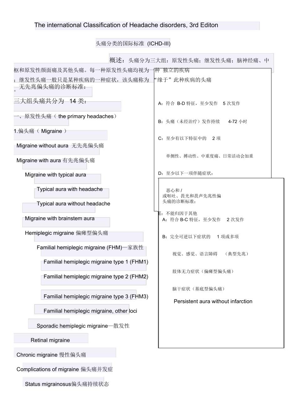 头痛地国际分类中文_第1页