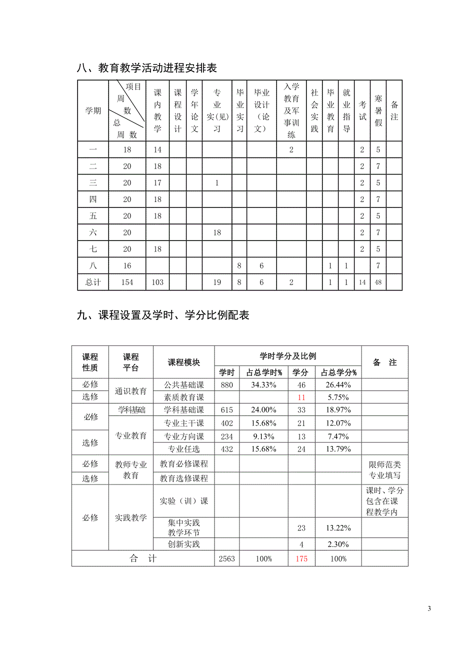 旅游管理专业人才培养方案_第3页