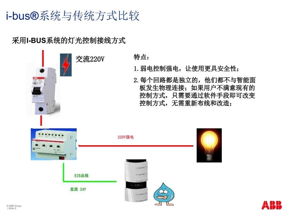 ABB智能建筑控制系统ppt课件_第5页