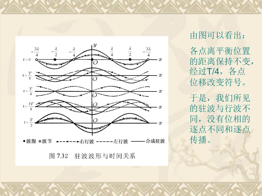 对驻波与半波损失认识_第3页