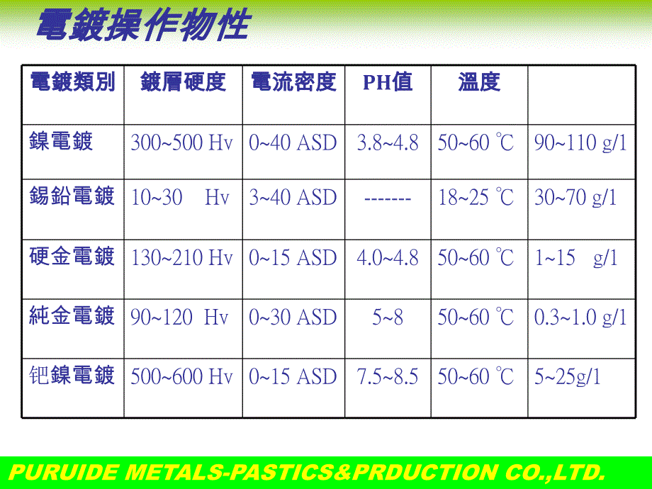 电镀方案与锡铅溶化过程教材_第1页