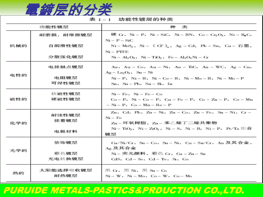 电镀方案与锡铅溶化过程教材_第3页