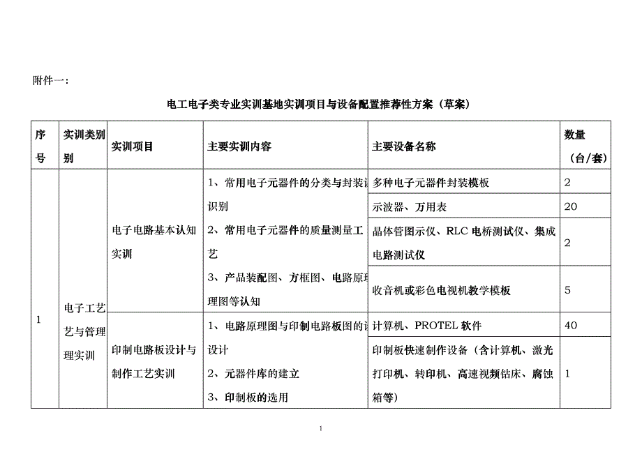 关于委托起草电工电子等4个专业领域ctfz_第1页