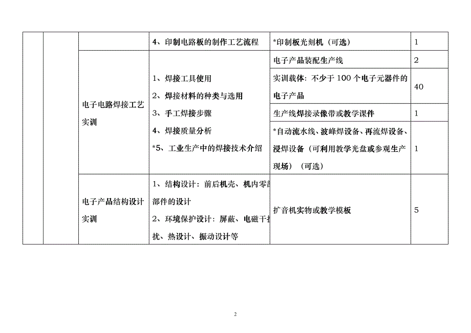 关于委托起草电工电子等4个专业领域ctfz_第2页