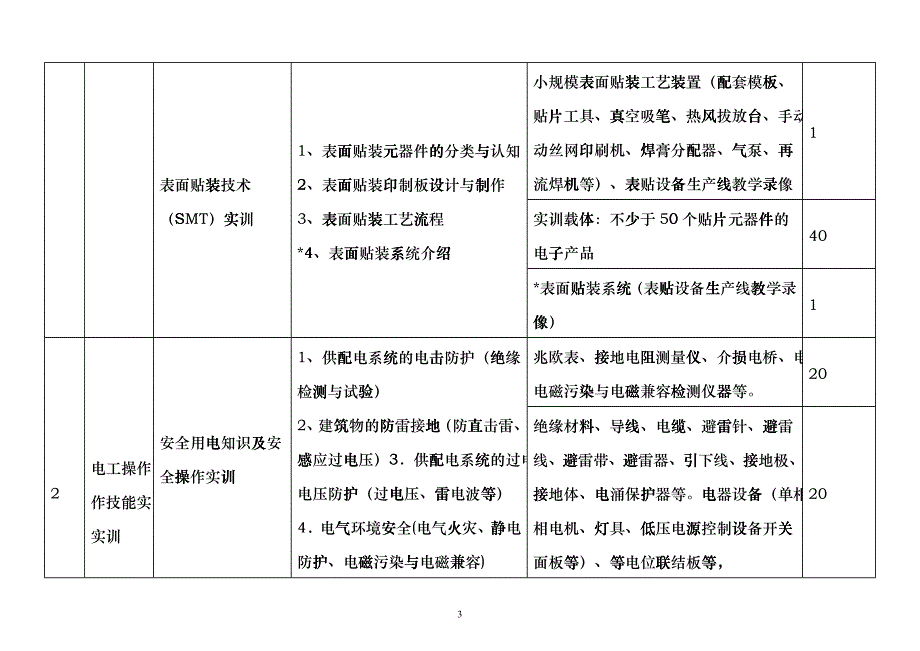 关于委托起草电工电子等4个专业领域ctfz_第3页