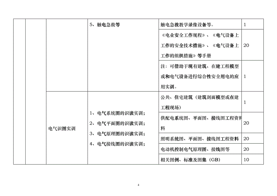 关于委托起草电工电子等4个专业领域ctfz_第4页