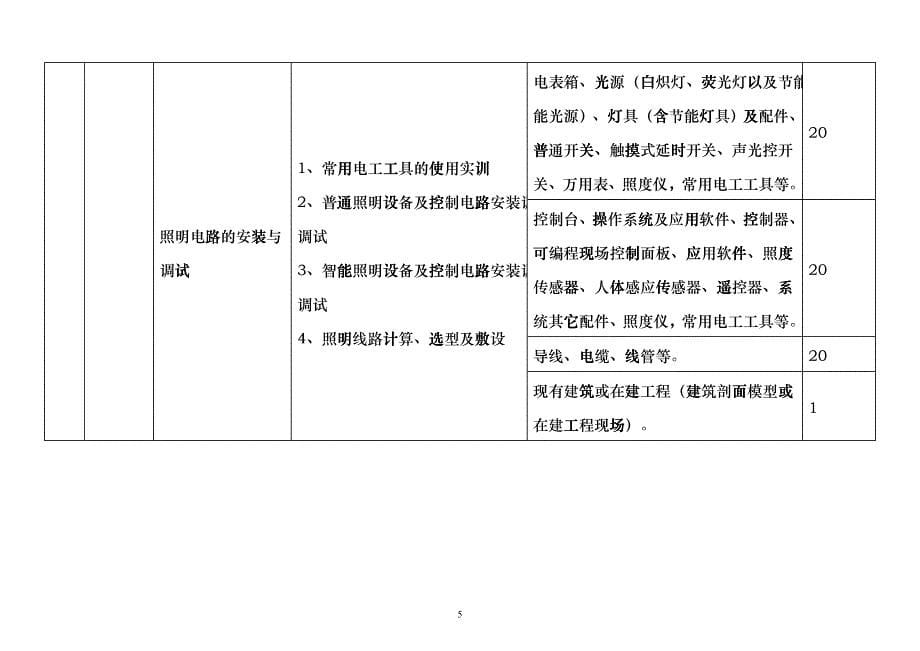 关于委托起草电工电子等4个专业领域ctfz_第5页