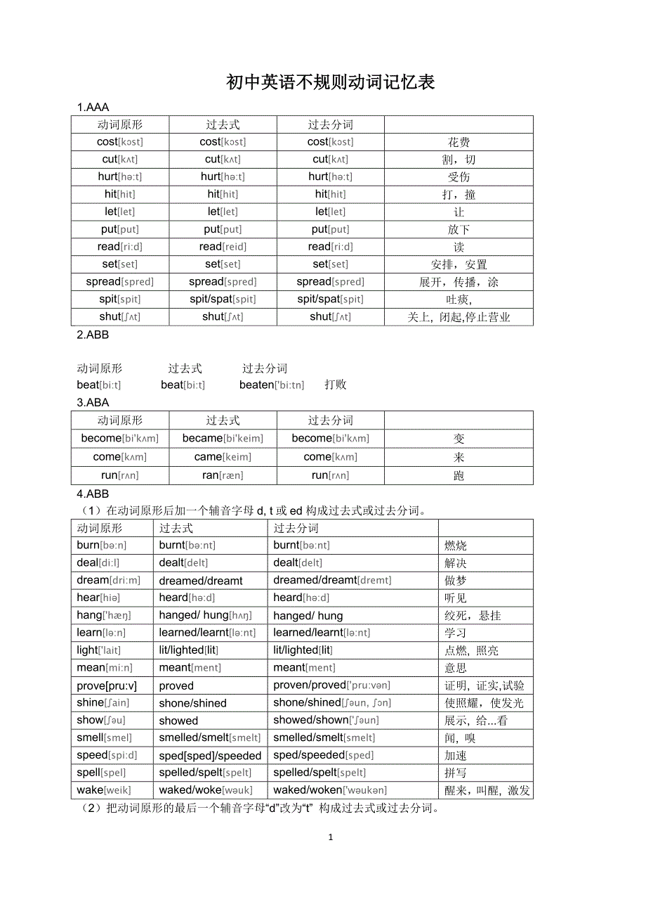 英语不规则动词表(附音标).doc_第1页