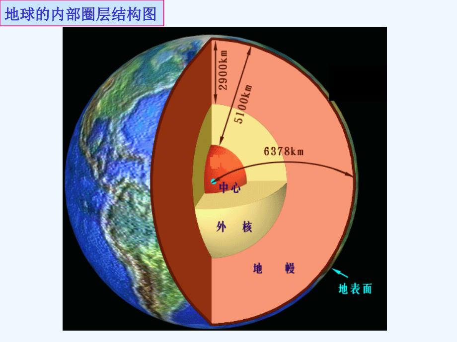 高中地理 第四节 地球的结构课件 湘教版必修1_第3页