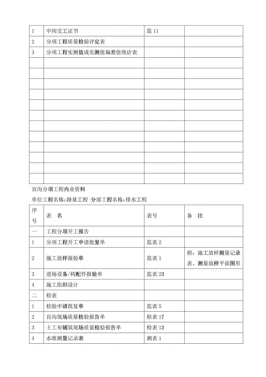 公路工程内业资料整理目录_第5页