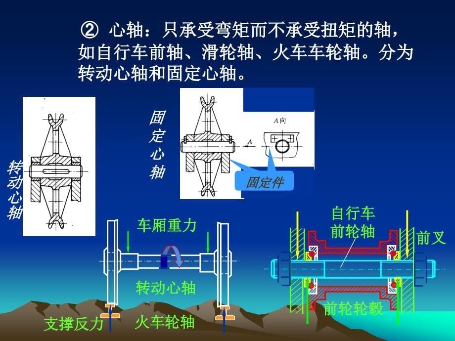 轴的分类与结构设计及其应用_第5页