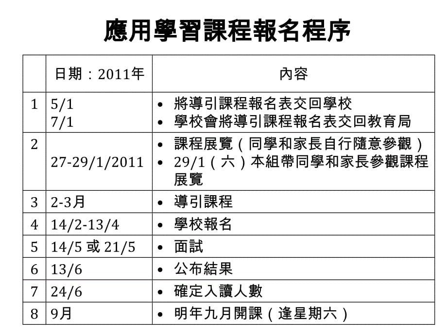 应用学习章节程简介会_第5页