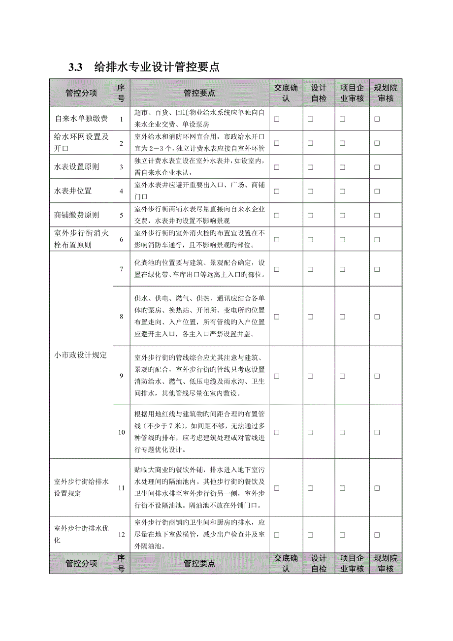 商业地产开发给排水专业设计管控要点_第1页