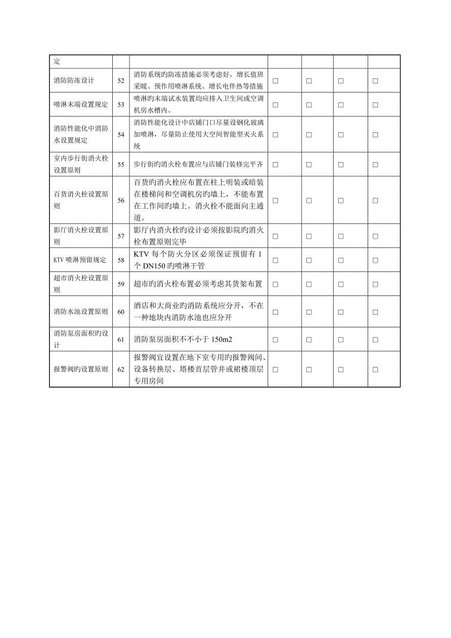 商业地产开发给排水专业设计管控要点_第5页