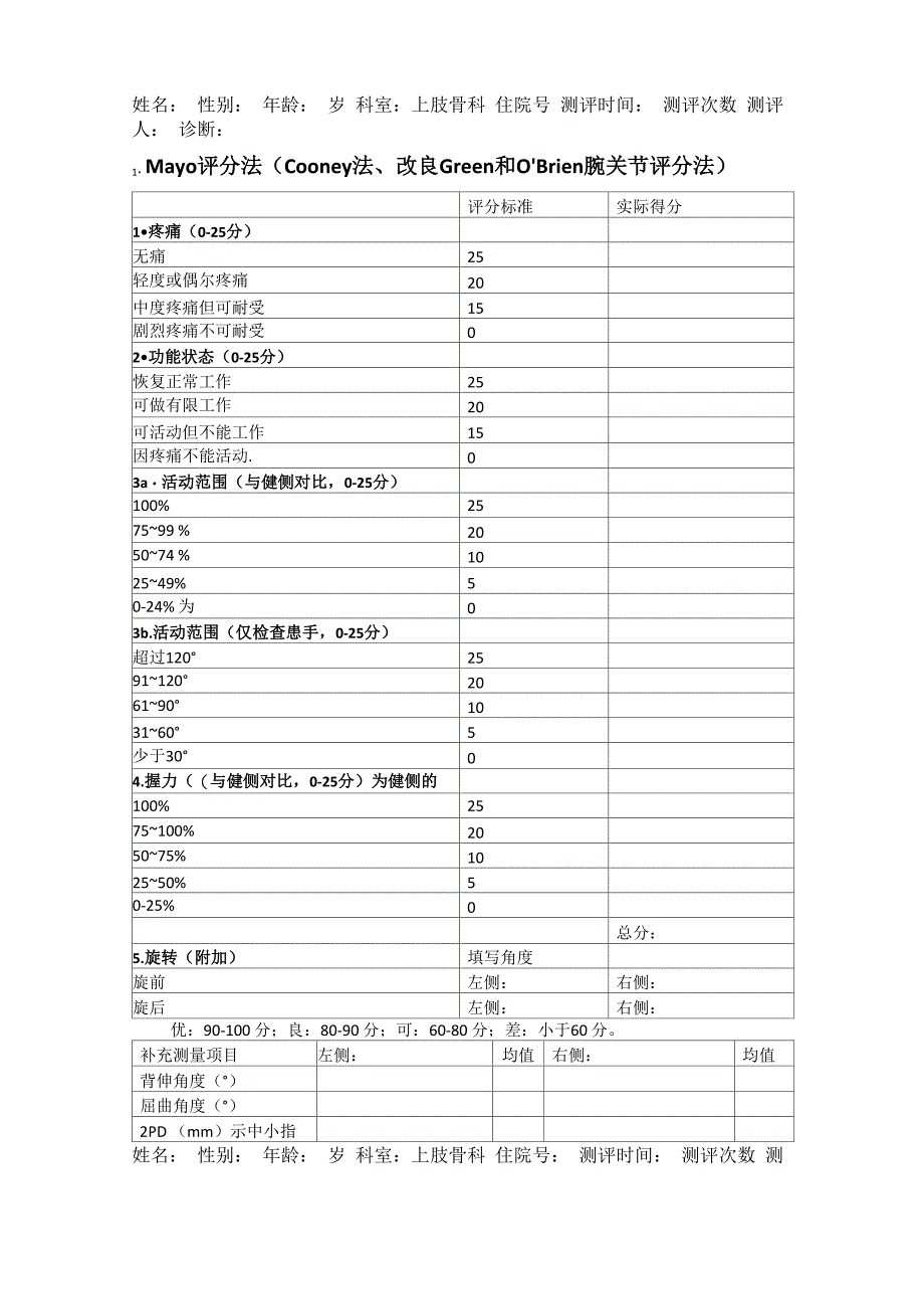 腕关节功能评价(2014_第1页