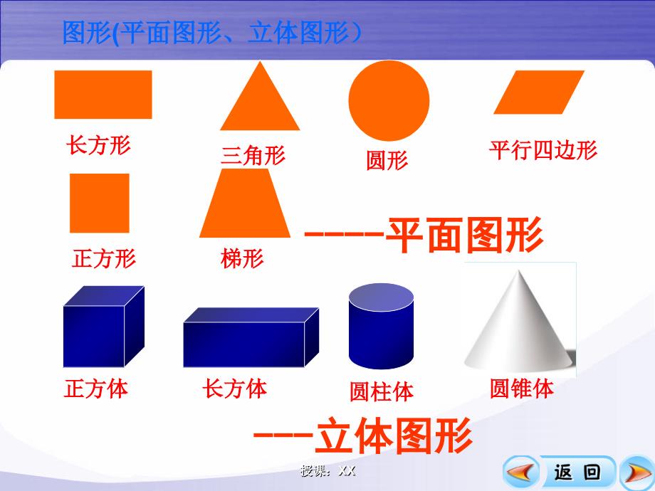 长方体与正方体的认识09707课堂PPT_第2页