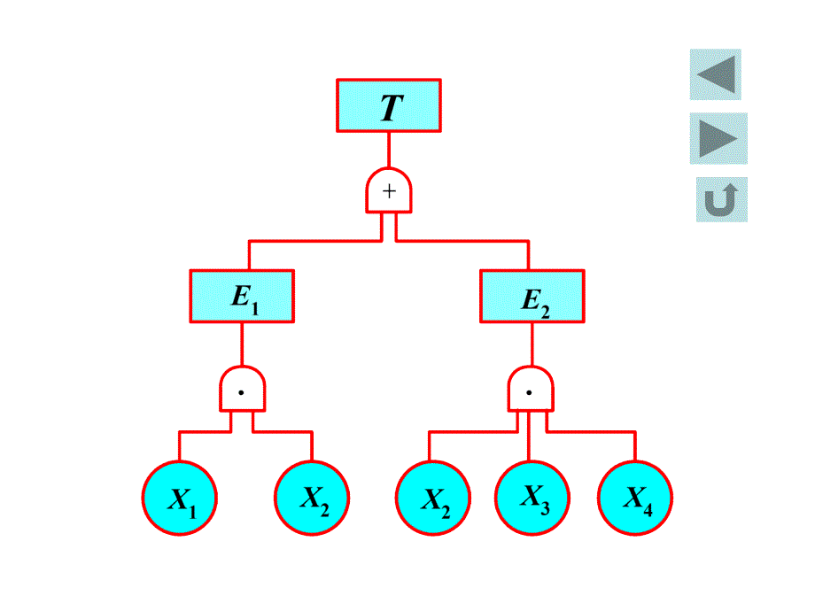 事故树计算题PPT课件_第4页