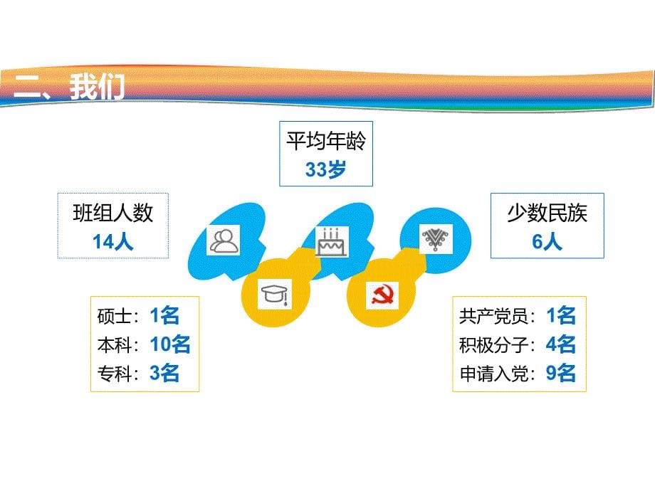 奔腾吧白马班组班组建设分享PPT课件_第5页