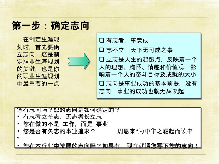 职业生涯规划设计与管理_第4页