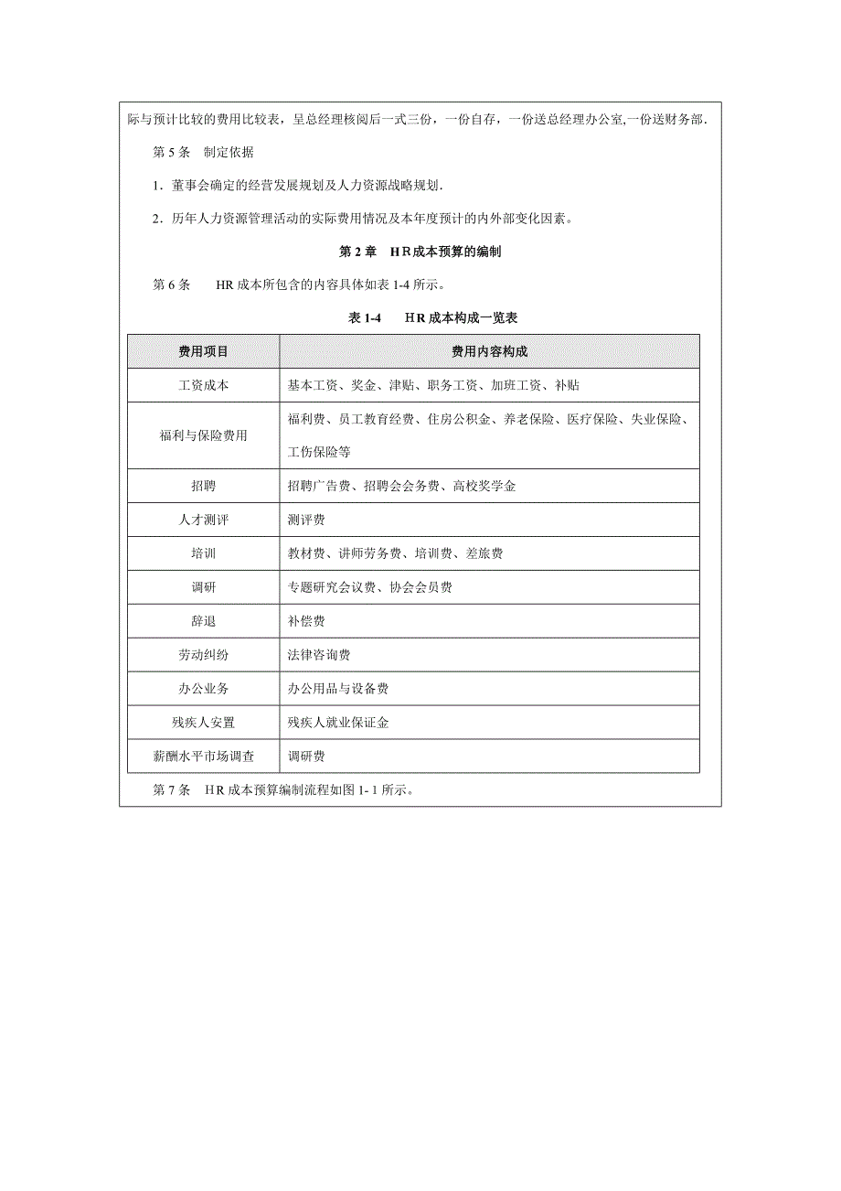 企业内部控制-人力资源成本.docx_第4页