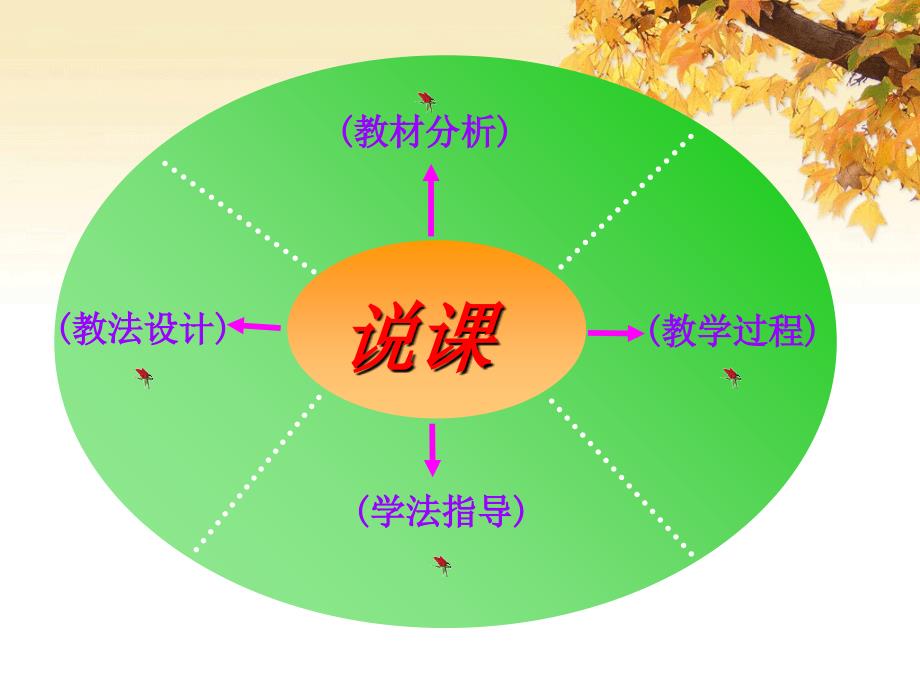 最新平抛运动说课稿PPT课件_第2页