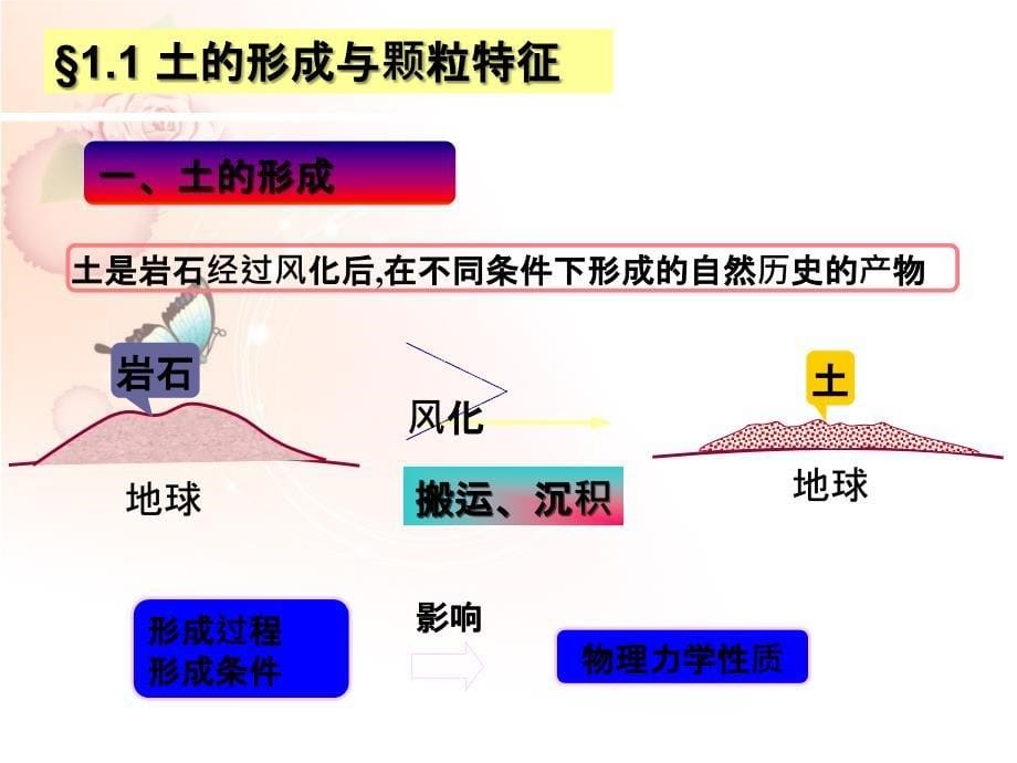 土的物理性质和压实机理_第5页