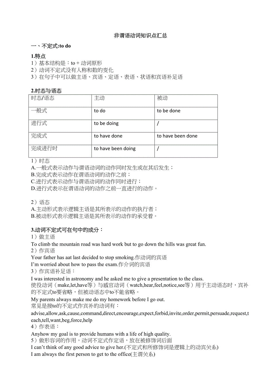 高中非谓语动词知识点汇总(DOC 7页)_第1页