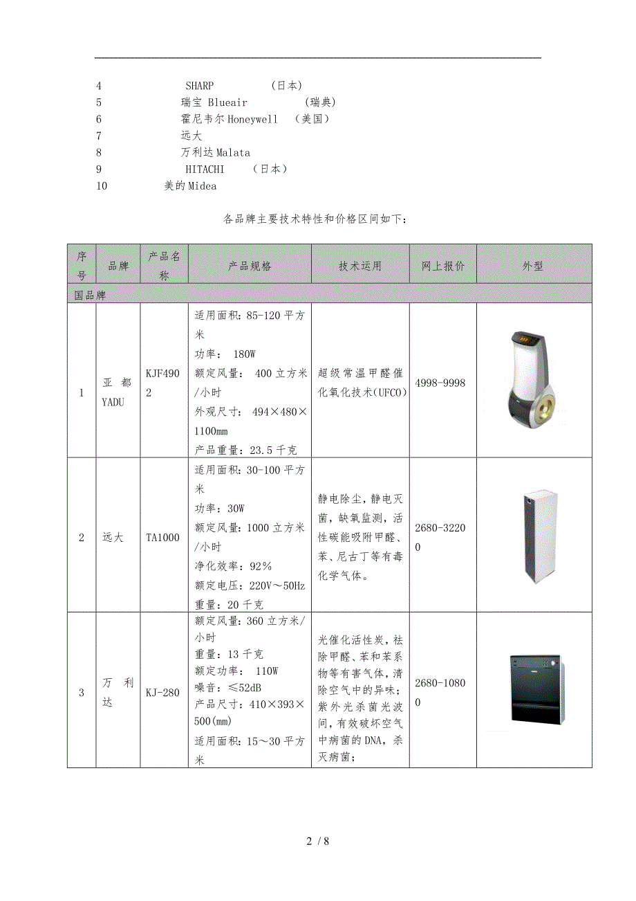 某品牌空气净化器营销规矩方案_第2页