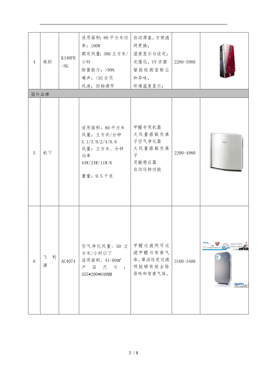 某品牌空气净化器营销规矩方案_第3页