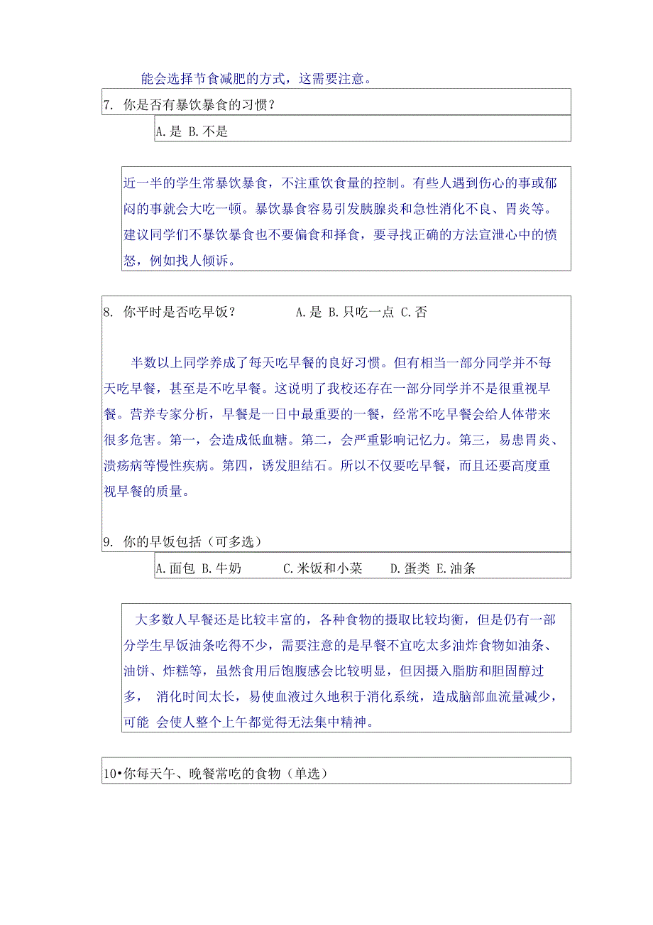 中学生饮食健康调查结题报告_第3页