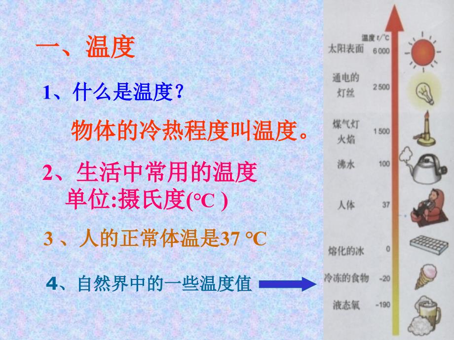 一节温度与内能一温度与温度计_第2页