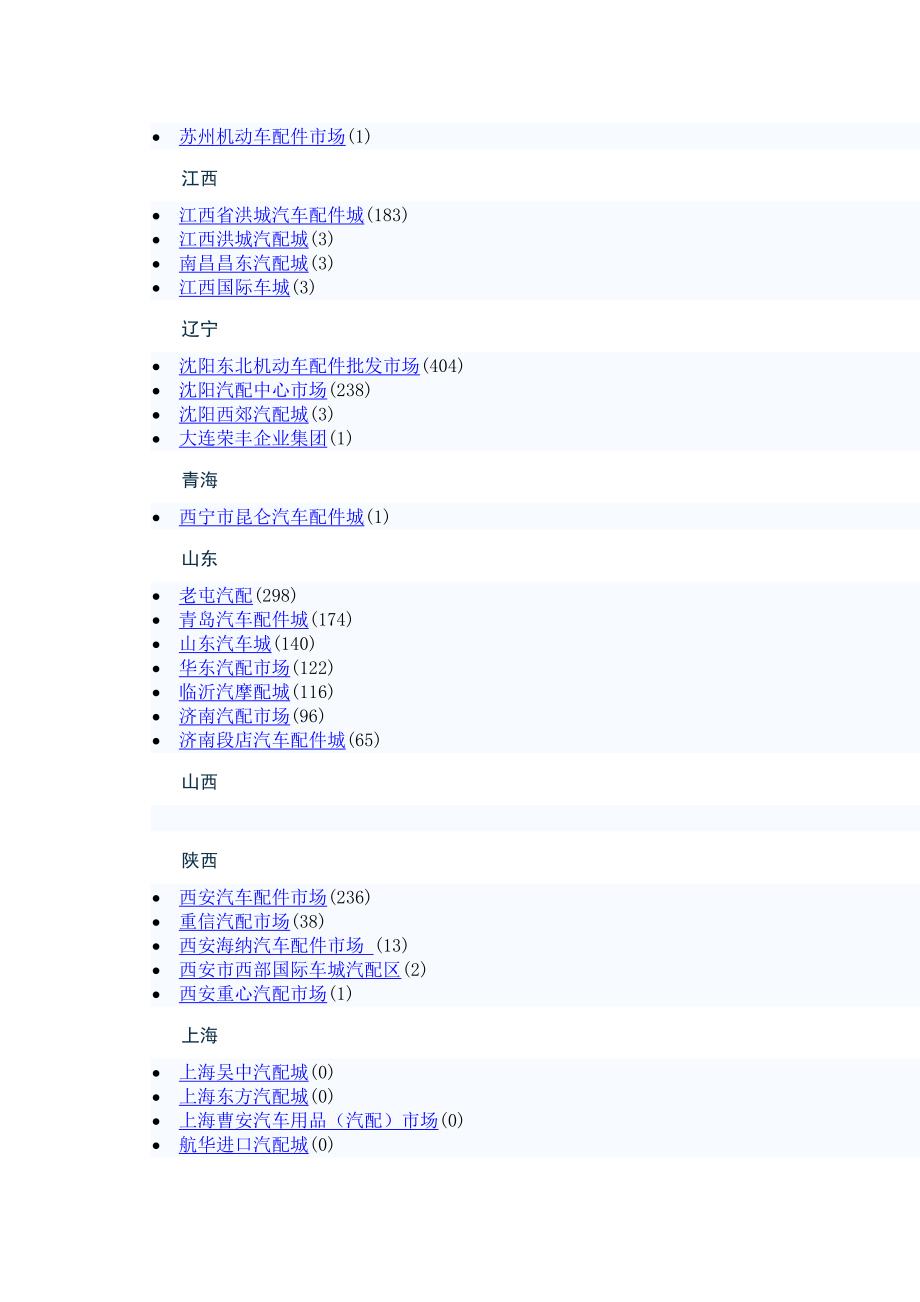 中国各大汽配城.doc_第4页