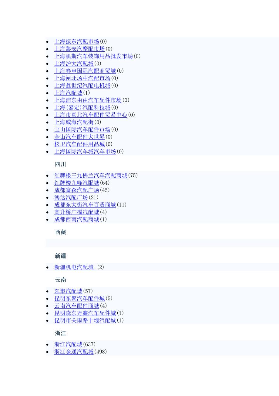 中国各大汽配城.doc_第5页