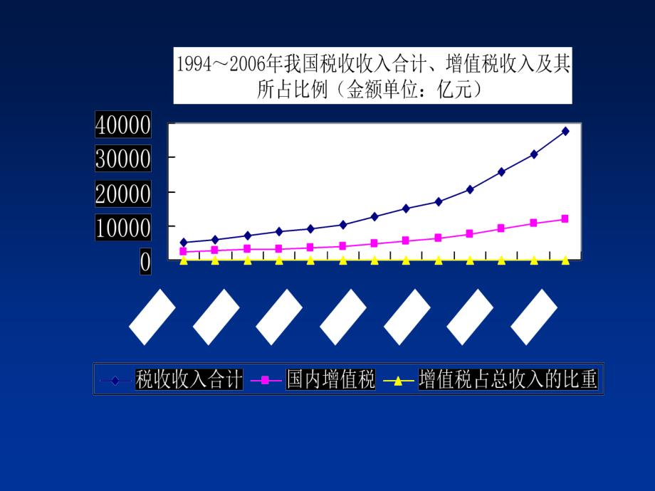 第二章增值税法课件_第3页