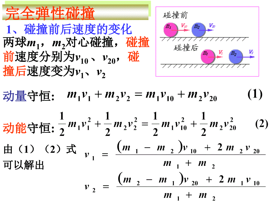 动量守恒定律的典型模型及其应用课件_第4页