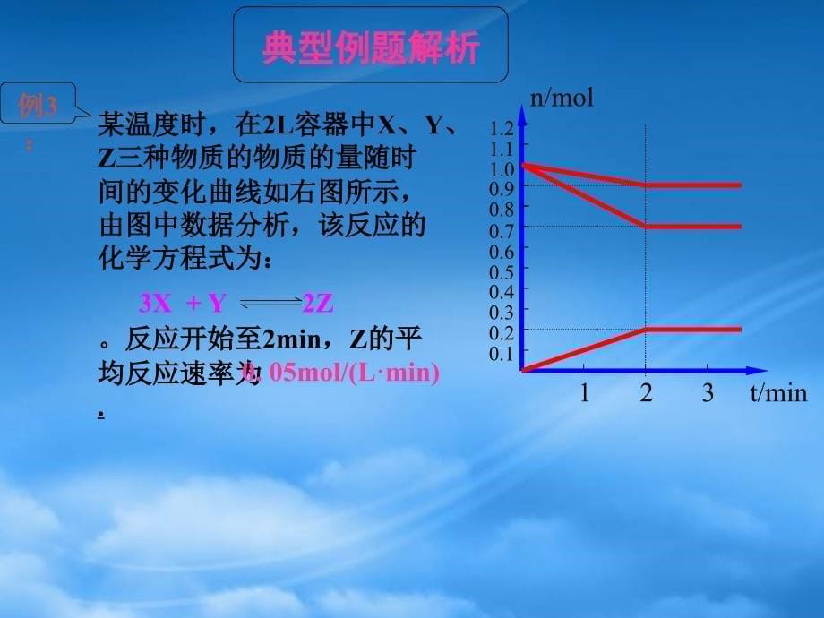 高三化学高考专题复习课件：化学反应速率_第5页