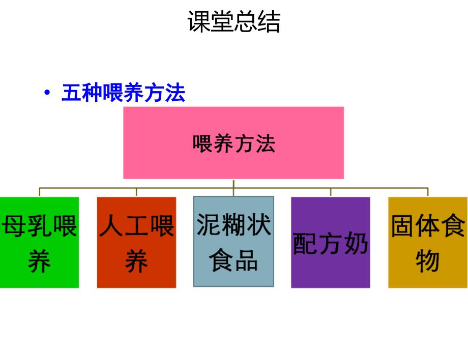 育婴师--婴儿睡眠、二便、三浴课件_第2页