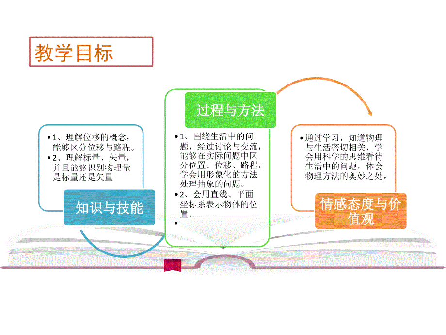 2.位置变化的描述——位移_第4页