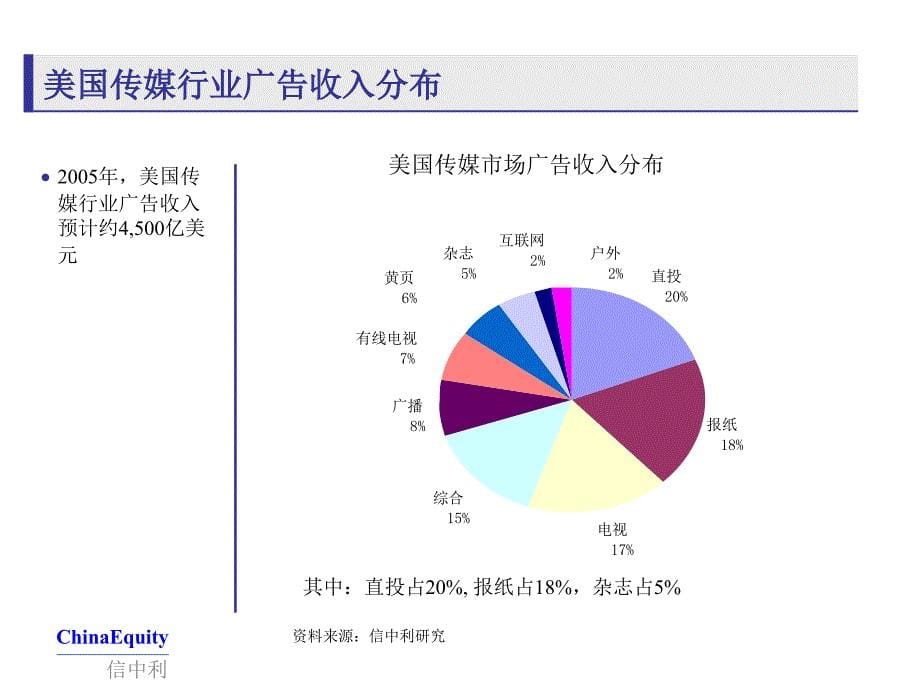 教育报刊行业融资战略浅析_第5页