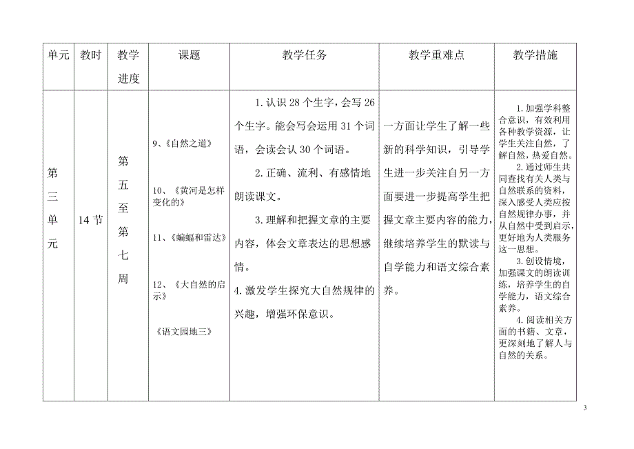 人教版四年级下册语文科单元教学计划_第3页