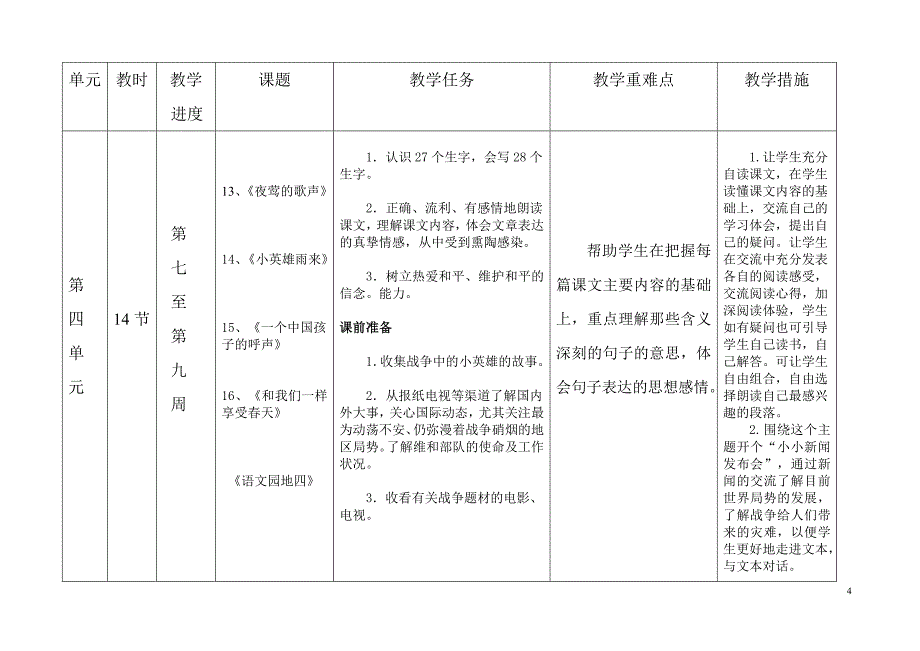 人教版四年级下册语文科单元教学计划_第4页