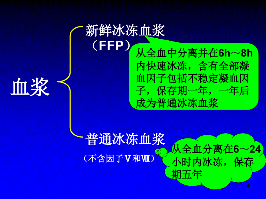 广州血液中心田兆嵩_第4页