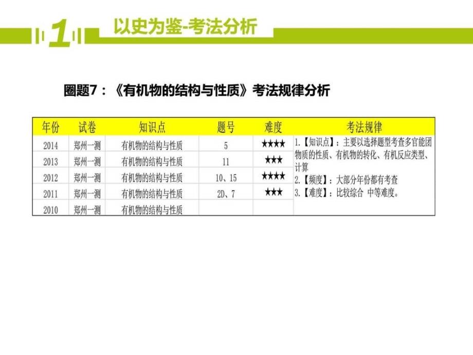 河南省郑州市中原区学大教育培训学校高三一测圈题11_第3页