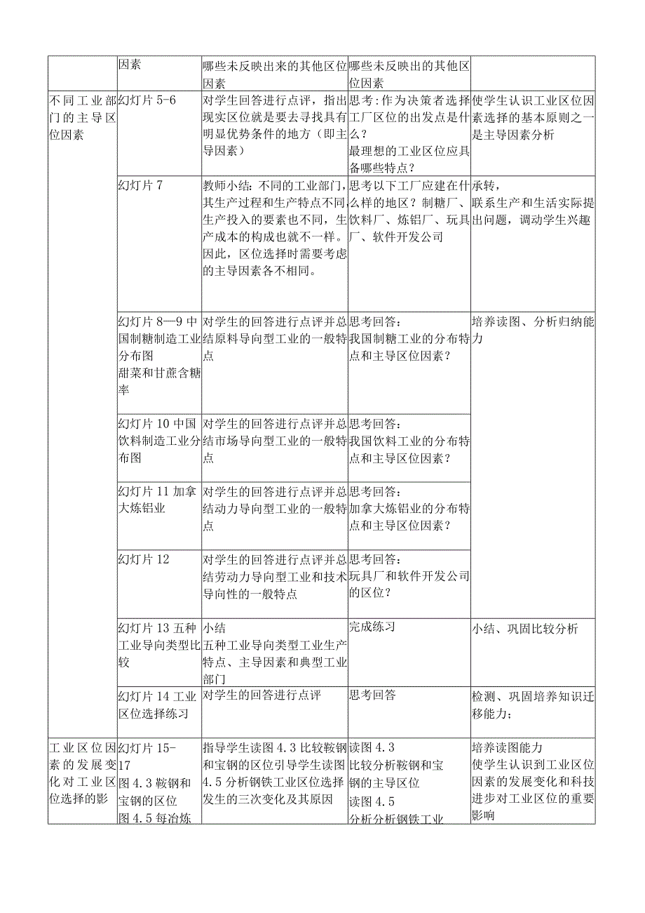 工业的区位因素与区位选择（人教版必修2）教学设计_第2页