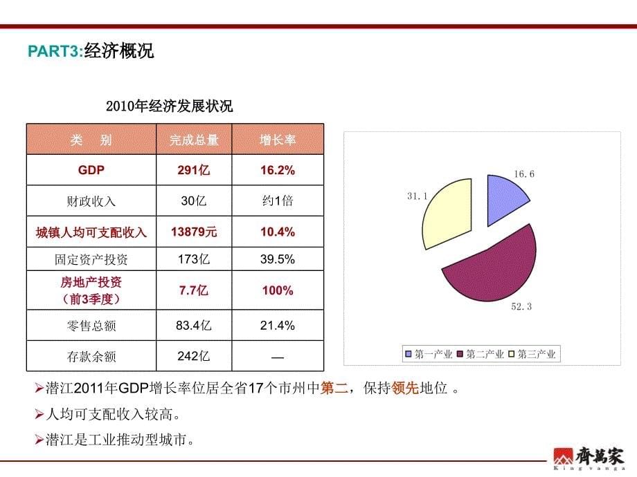 中润金桥郡市场报告.ppt_第5页